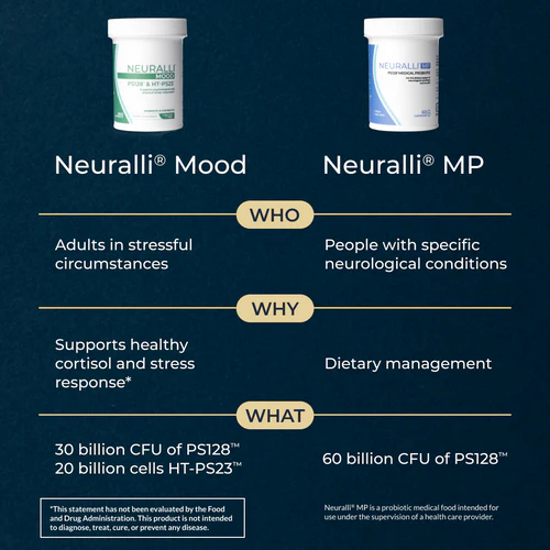 Neuralli® MP