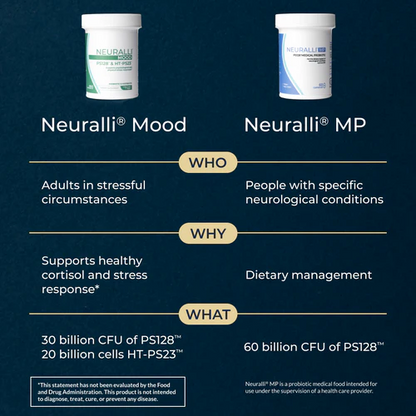 Neuralli® MP